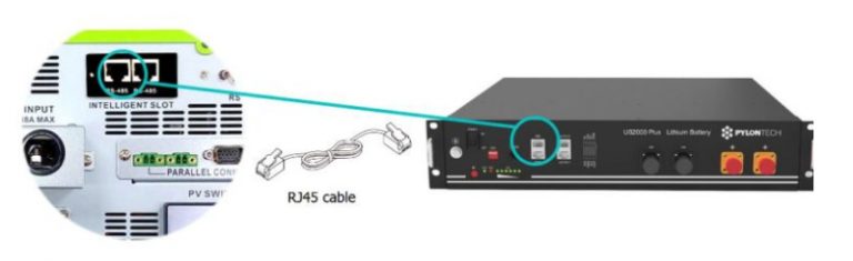 VOLTASOL Inverter RJ45 connection to access BMS Pylontech Battery ...