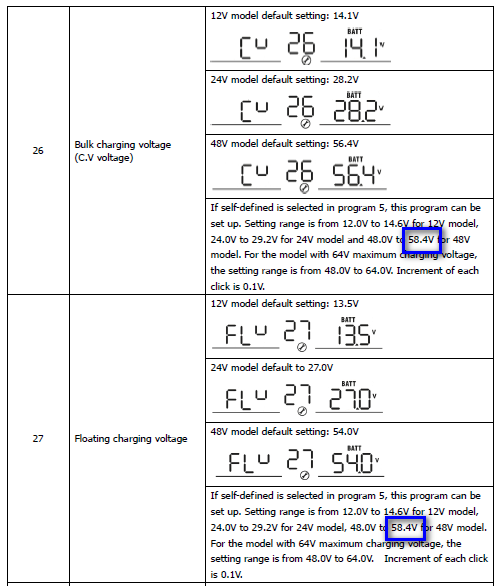 Battery equalization Axpert Conversol 1kW to 5kW 48V off grid inverters