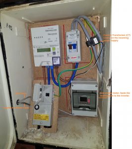 Energy meter measures the power demand from the incoming power supply and feeds data to the inverter