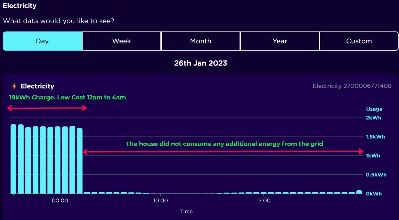 octopus night charging Voltacon Solar Blog