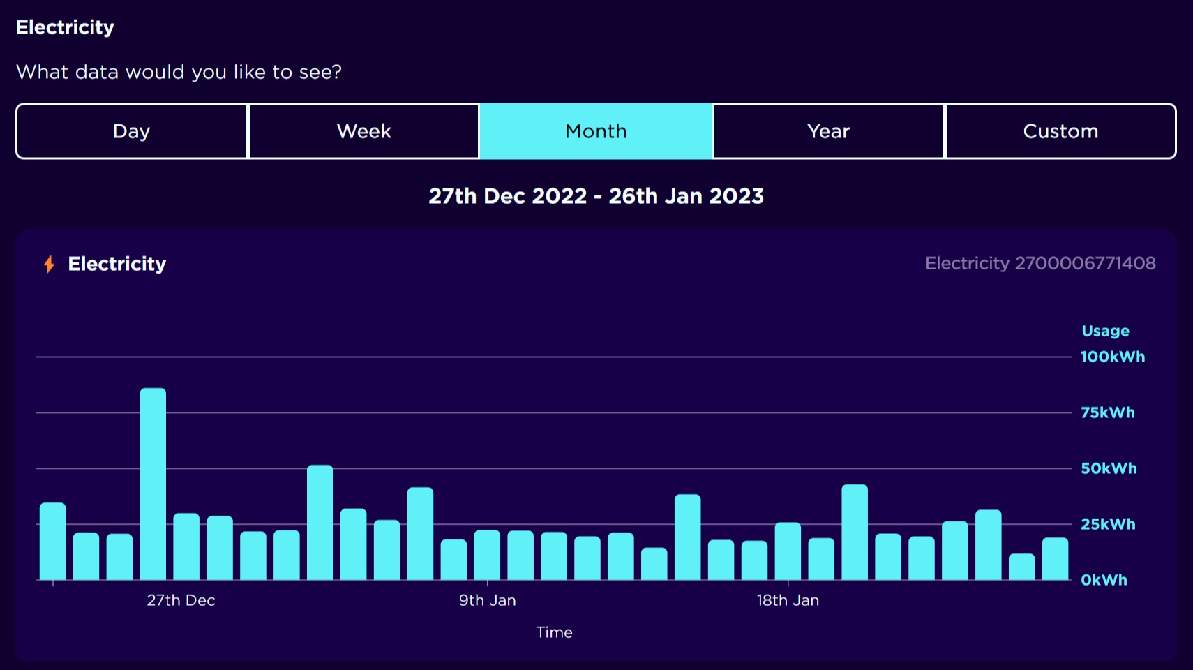 winter time charge at night low cost tariff Voltacon Solar Blog
