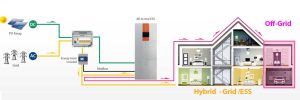 House off grid supply batteries solar best solar inverter